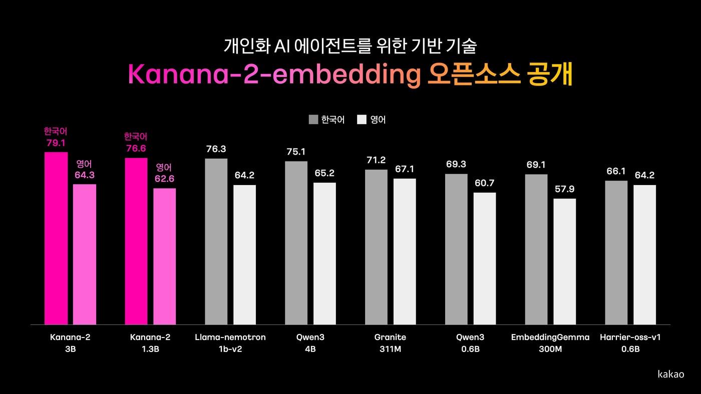 본문 이미지 - (카카오 제공. 재판매 및 DB 금지)