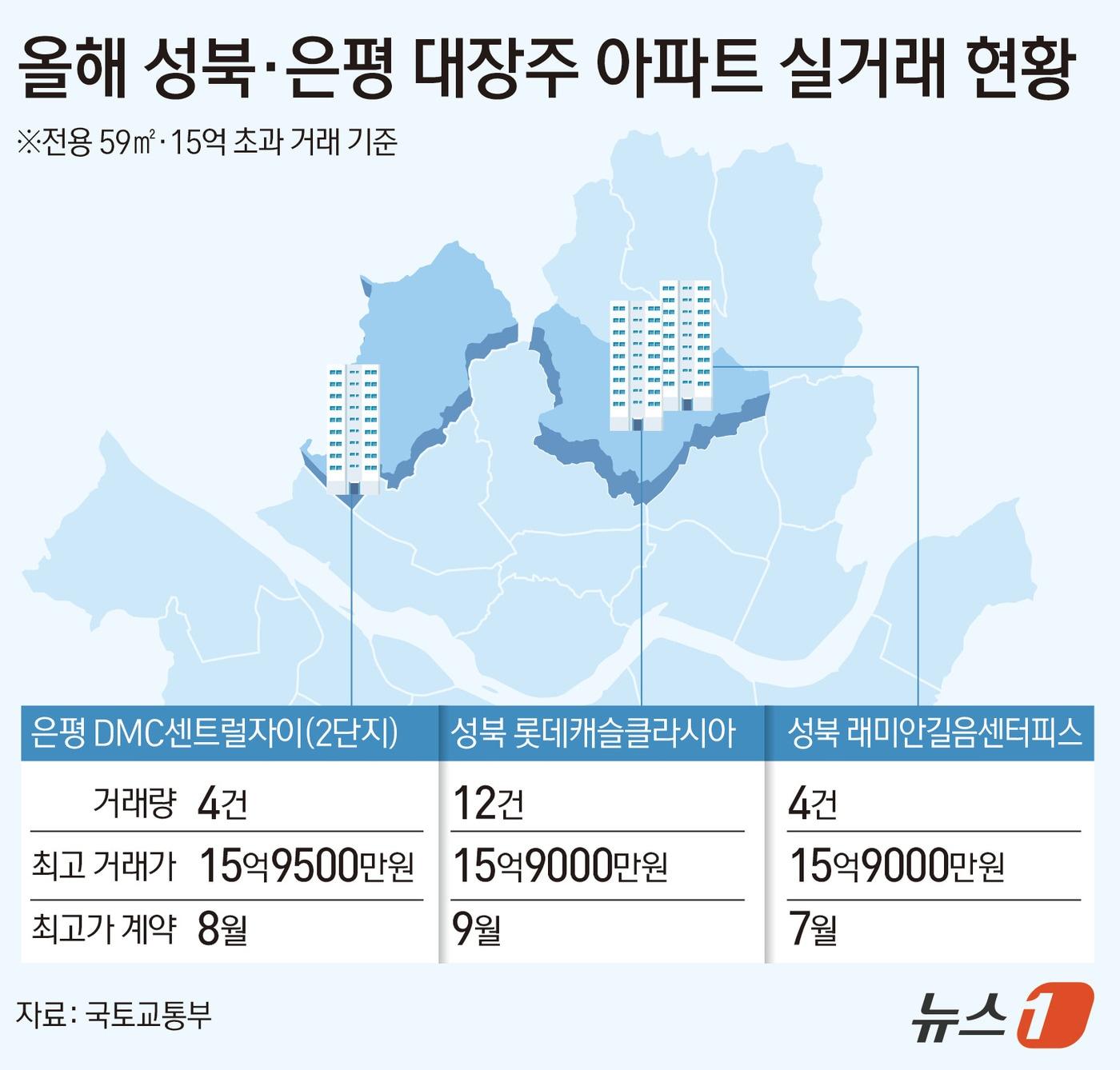 본문 이미지 - ⓒ 뉴스1 김초희 디자이너