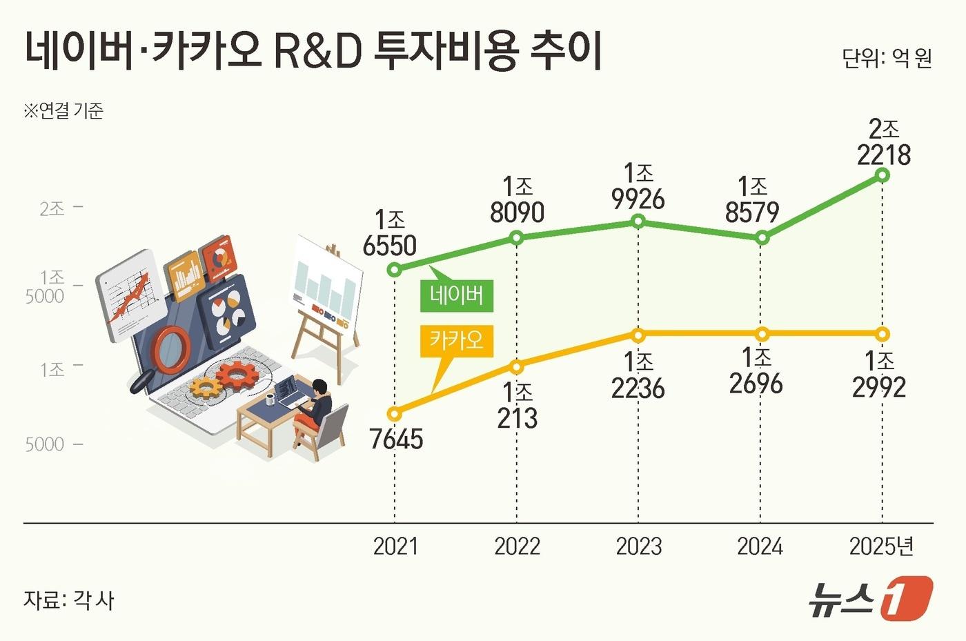 본문 이미지 - ⓒ 뉴스1 김초희 디자이너