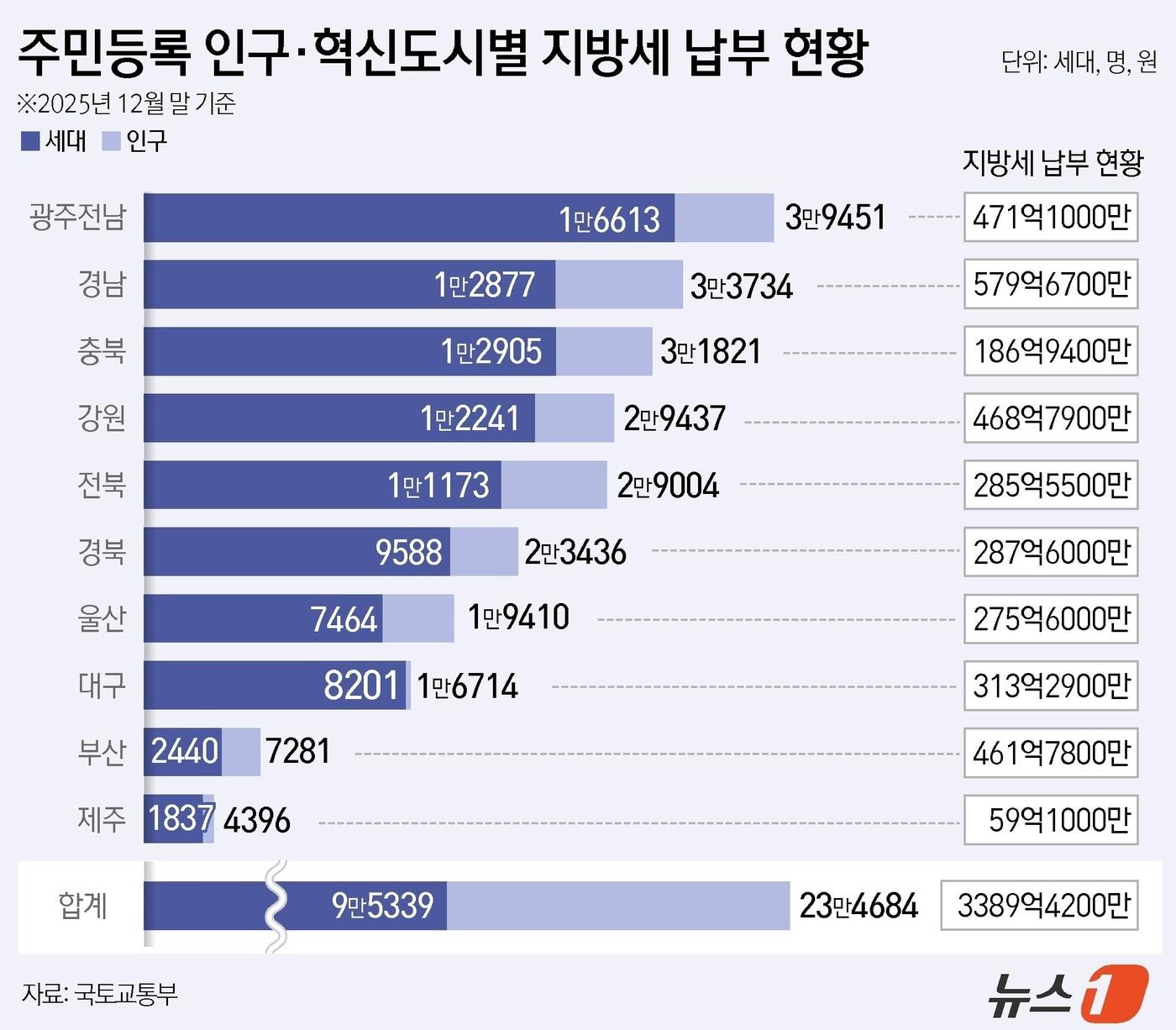 본문 이미지 - ⓒ 뉴스1 윤주희 디자이너