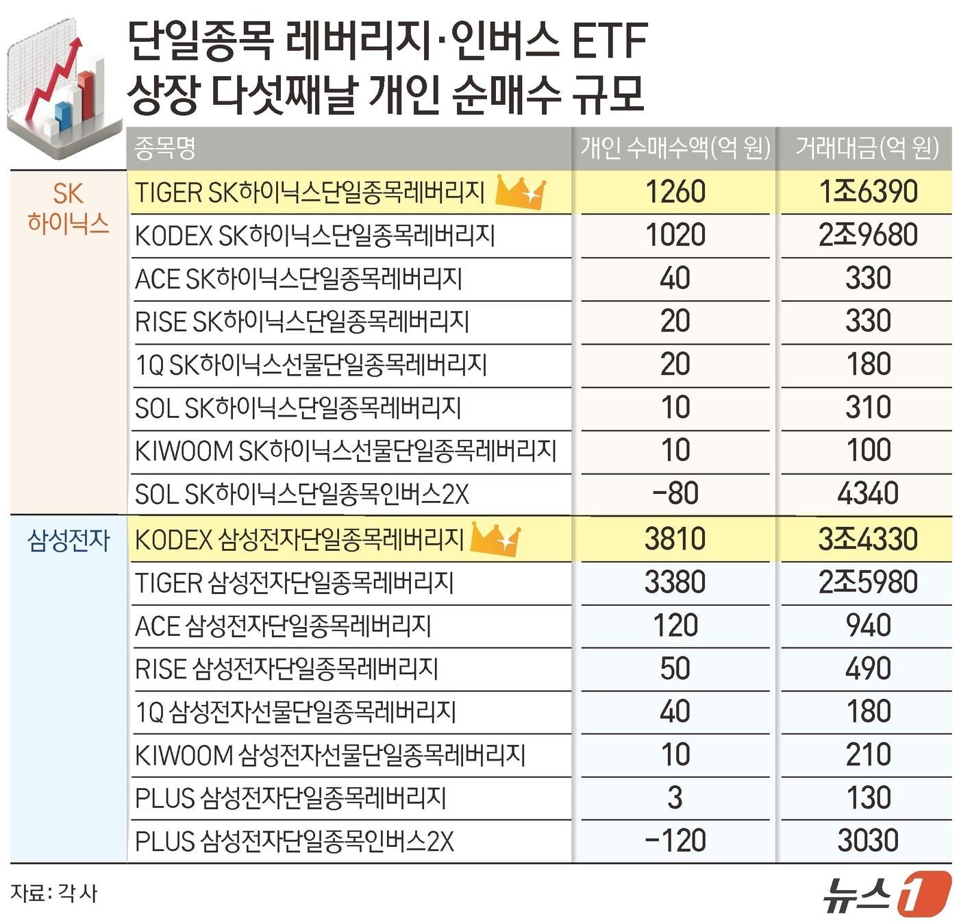 본문 이미지 - ⓒ 뉴스1 김초희 디자이너