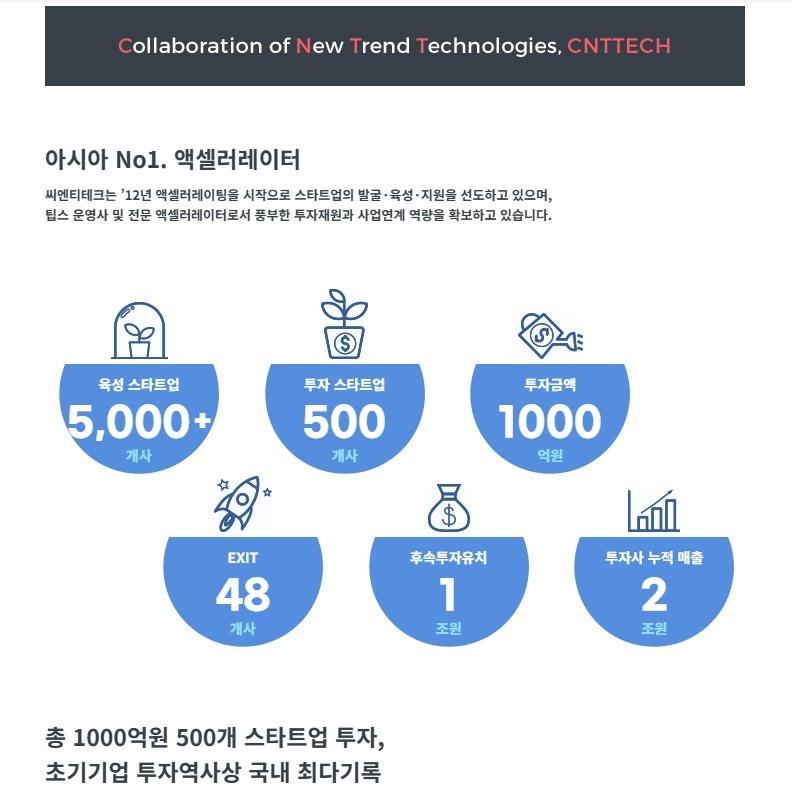 본문 이미지 - 씨엔티테크 홈페이지 갈무리