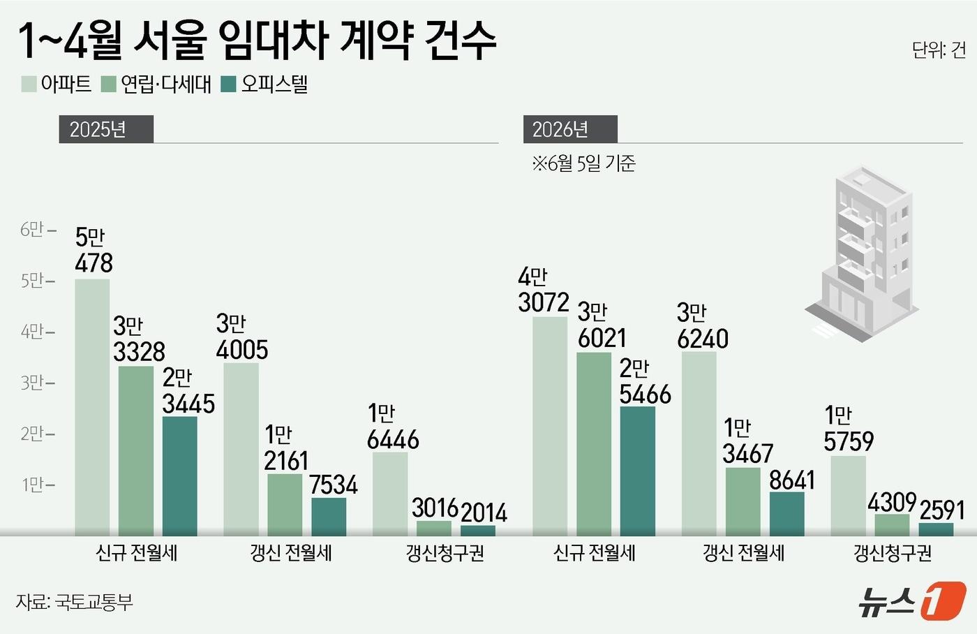 본문 이미지 - ⓒ 뉴스1 김지영 디자이너