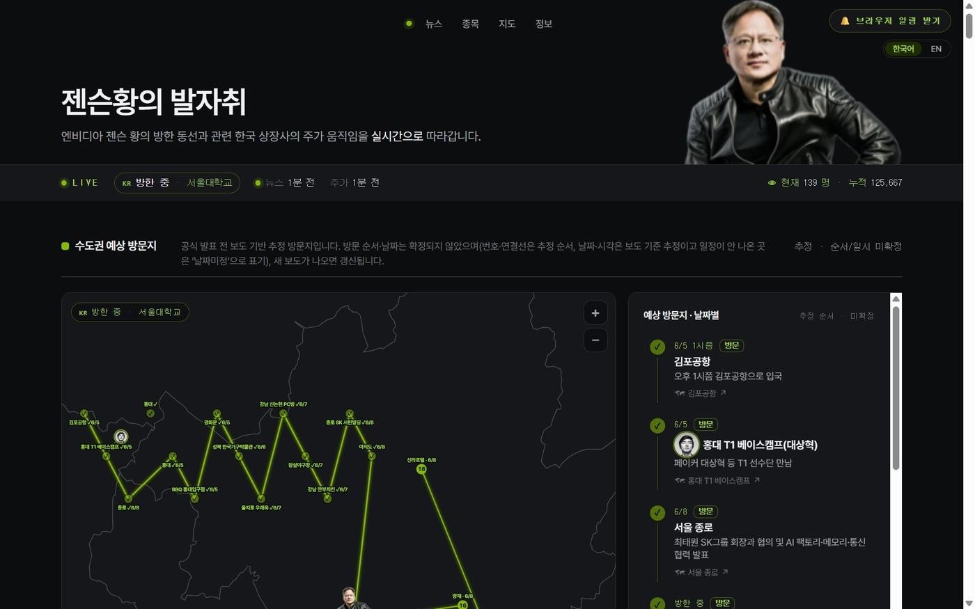 본문 이미지 - 젠슨 황 엔비디아 최고경영자(CEO)의 동선을 실시간으로 추적해 보여주는 '젠슨 황의 발자취' 사이트 모습. 언론 보도를 자동으로 수집해 황 CEO의 움직임을 시각화, 관련 주가 흐름과 함께 보여준다. (젠슨 황의 발자취 사이트 갈무리)
