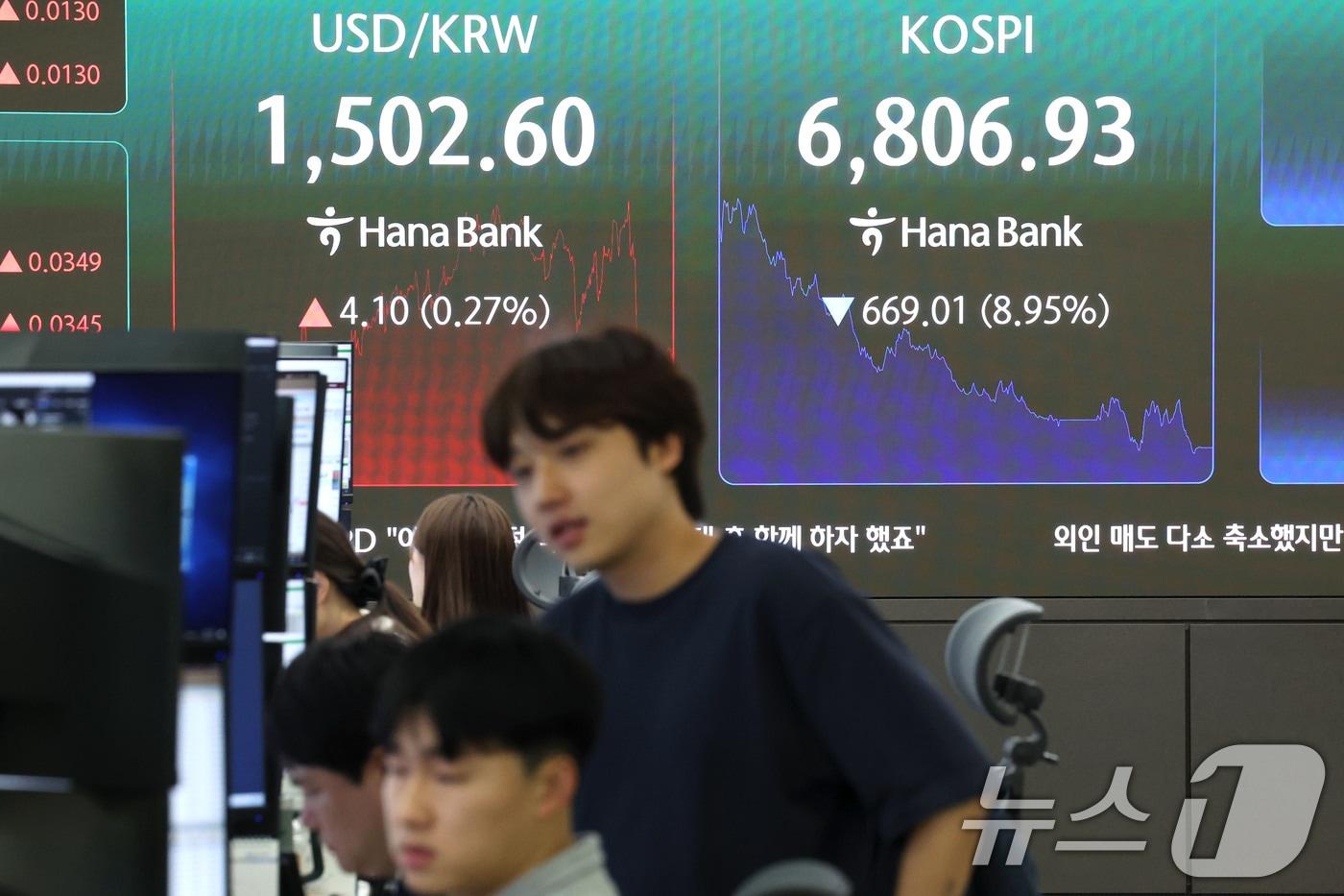 본문 이미지 - 코스피지수가 급락하며 전일 종가와 비교해 669.01포인트(8.95%) 하락한 6806.93로 거래를 마친 13일 오후 서울 중구 하나은행 딜링룸 전광판에 코스피 지수와 원달러 환율이 표시되고 있다. 2026.7.13 ⓒ 뉴스1 이종수 기자