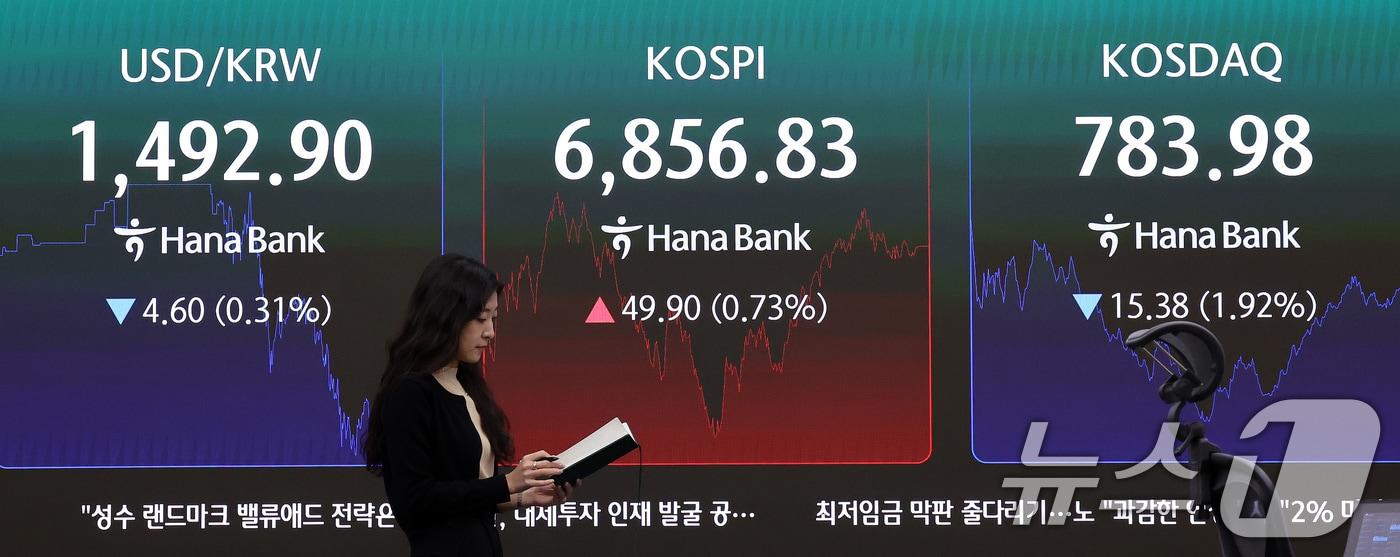 본문 이미지 - 14일 서울 중구 하나은행 본점 딜링룸 전광판에 코스피 종가가 전거래일 대비 49.90p(0.73%) 오른 6856.83을 나타내고 있다. 2026.7.14 ⓒ 뉴스1 박지혜 기자