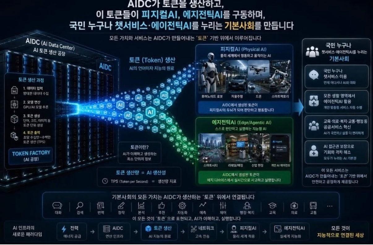본문 이미지 - 배경훈 과학기술정보통신부 장관 SNS 갈무리.