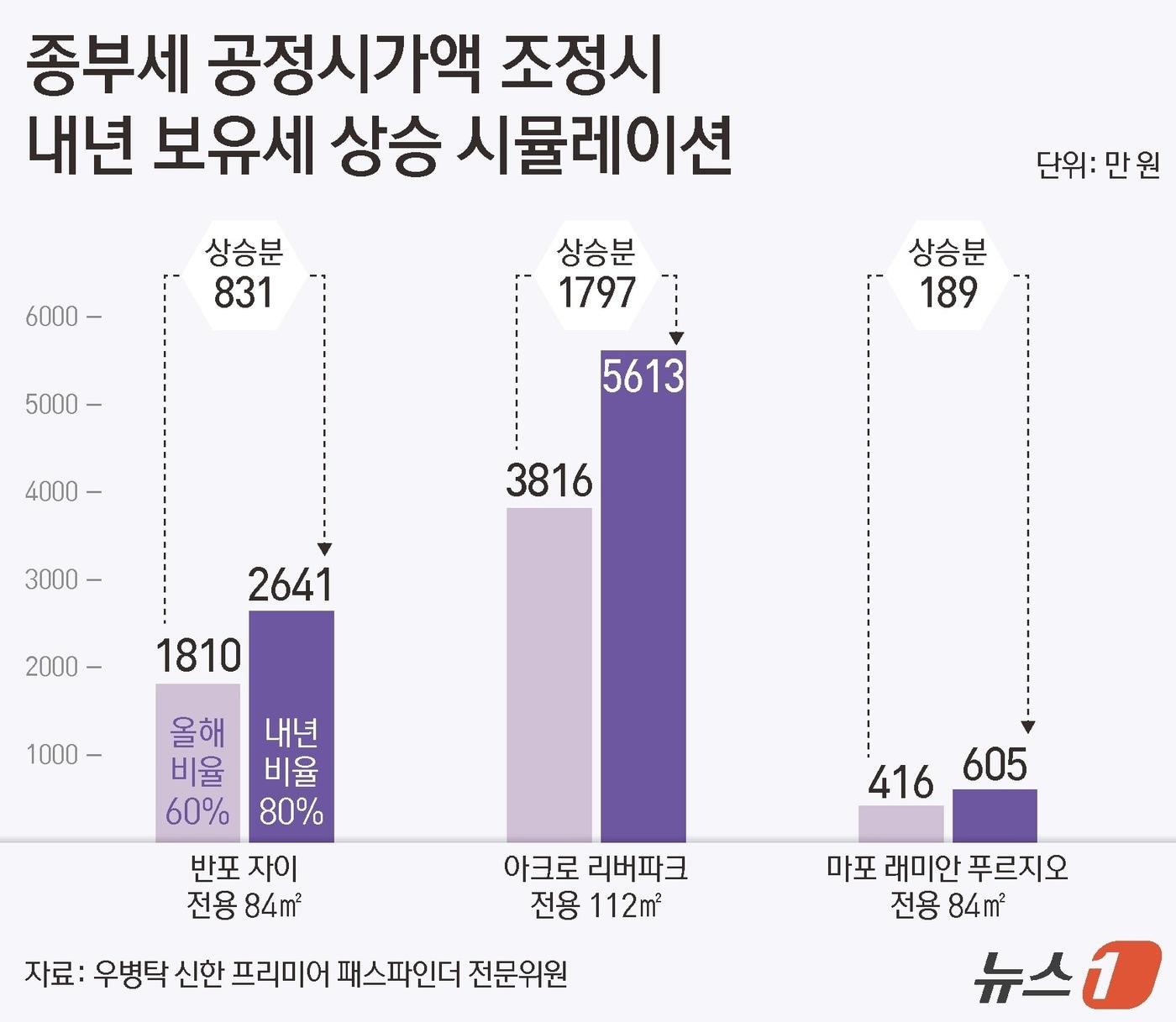 본문 이미지 - ⓒ 뉴스1 양혜림 디자이너