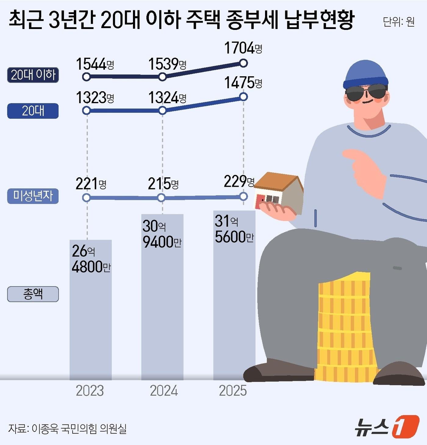 본문 이미지 - ⓒ 뉴스1 윤주희 디자이너