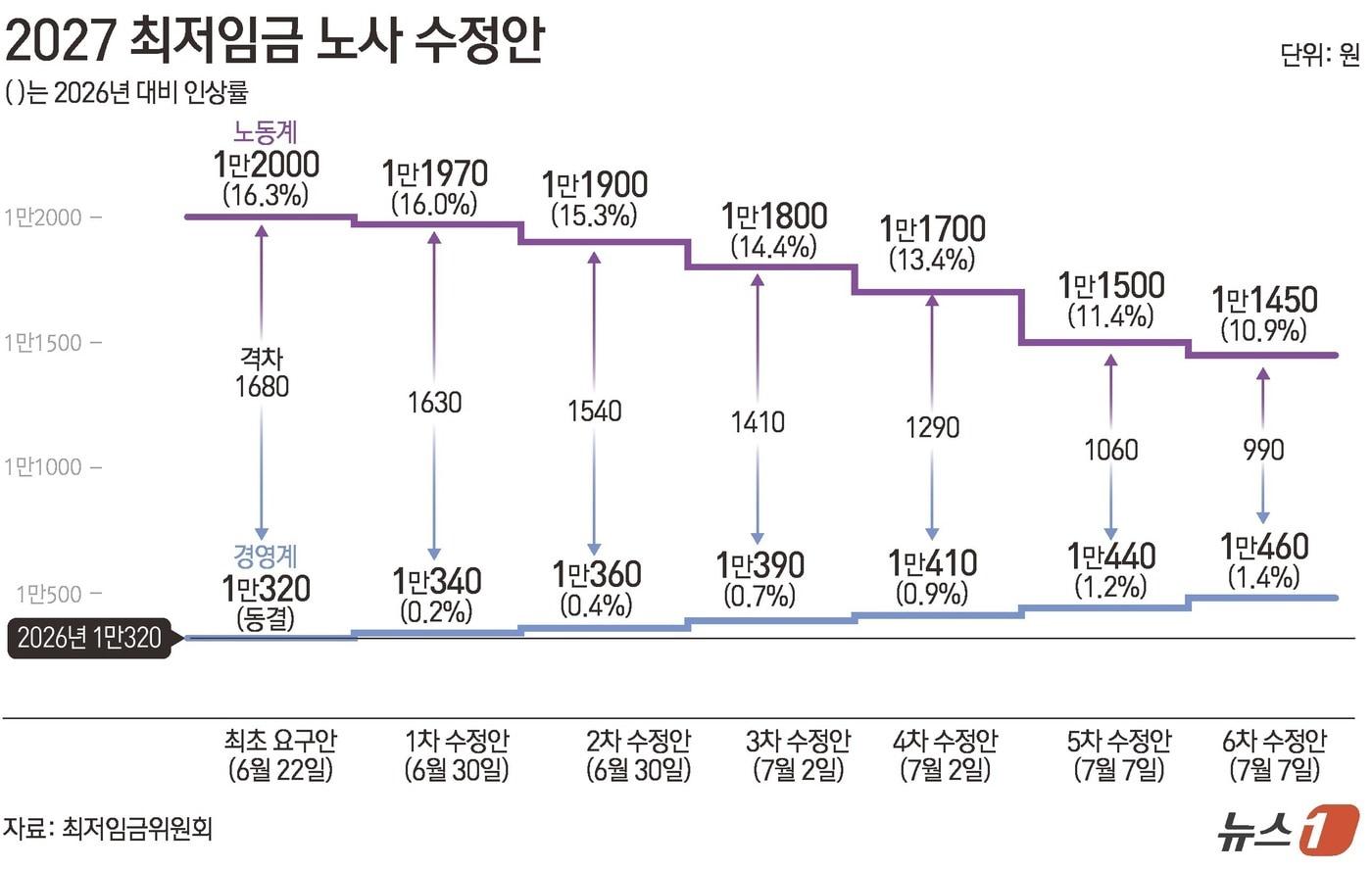 본문 이미지 - ⓒ 뉴스1 김초희·윤주희 디자이너