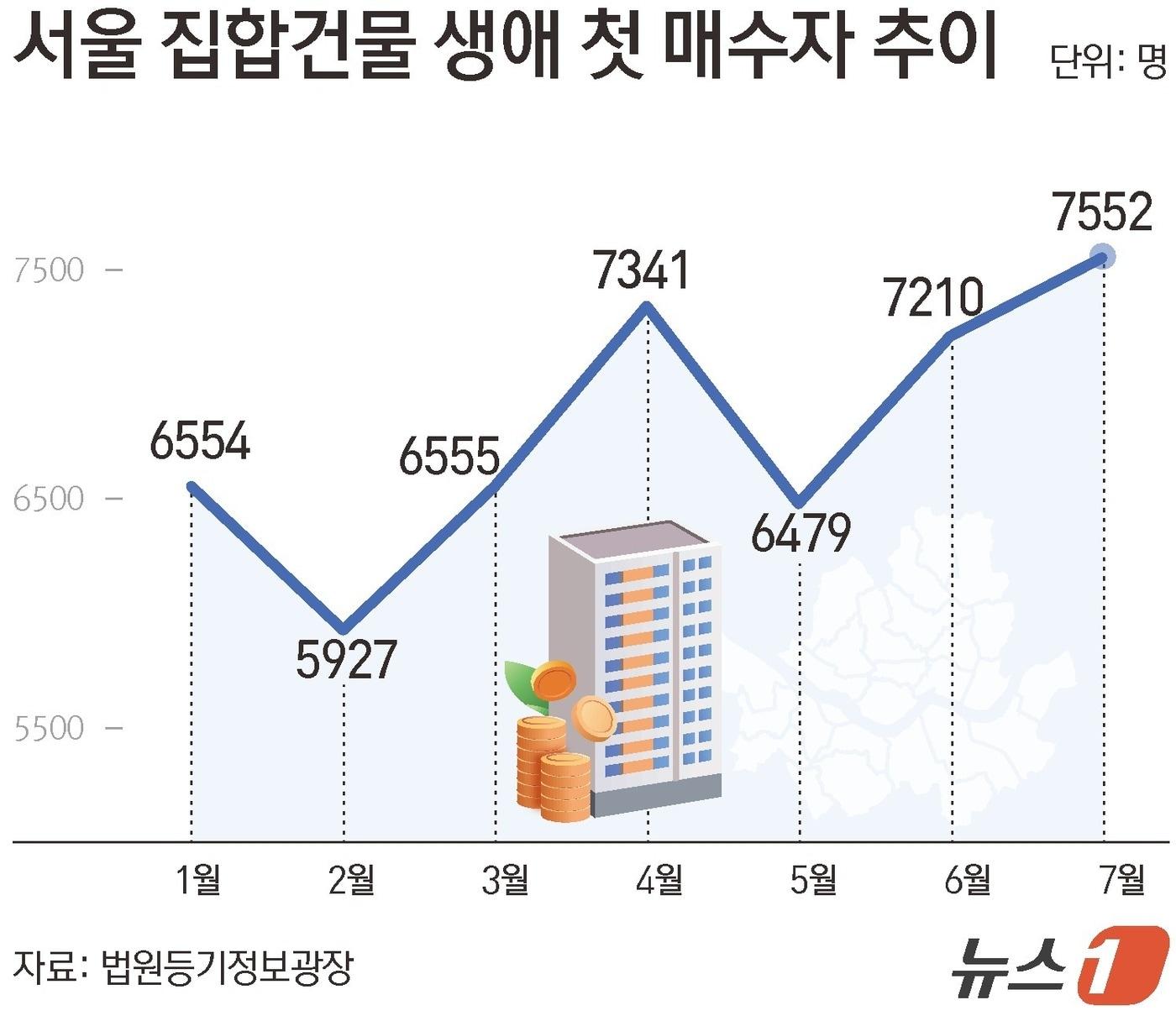 본문 이미지 - ⓒ 뉴스1 김초희 디자이너