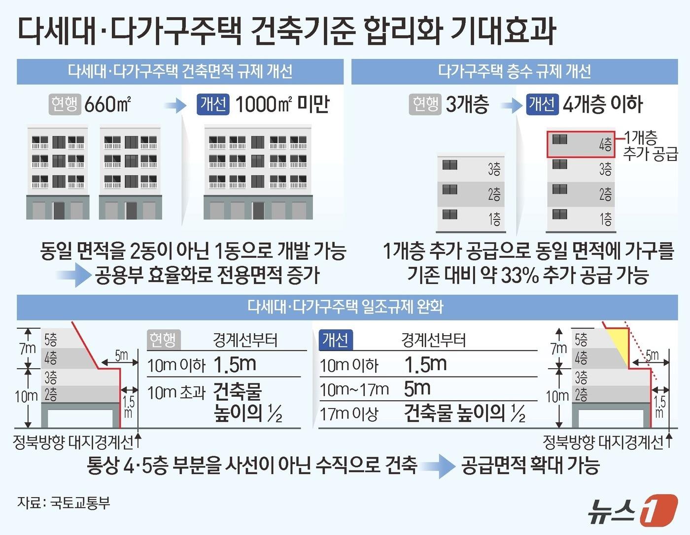 본문 이미지 - ⓒ 뉴스1 김초희 디자이너