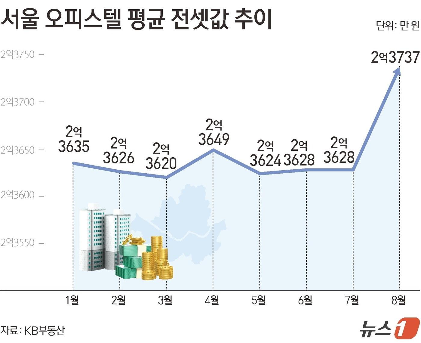 본문 이미지 - ⓒ 뉴스1 김초희 디자이너