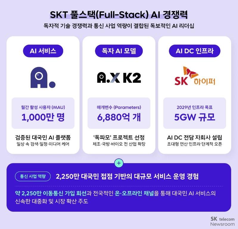 본문 이미지 - (SK텔레콤 뉴스룸 갈무리)