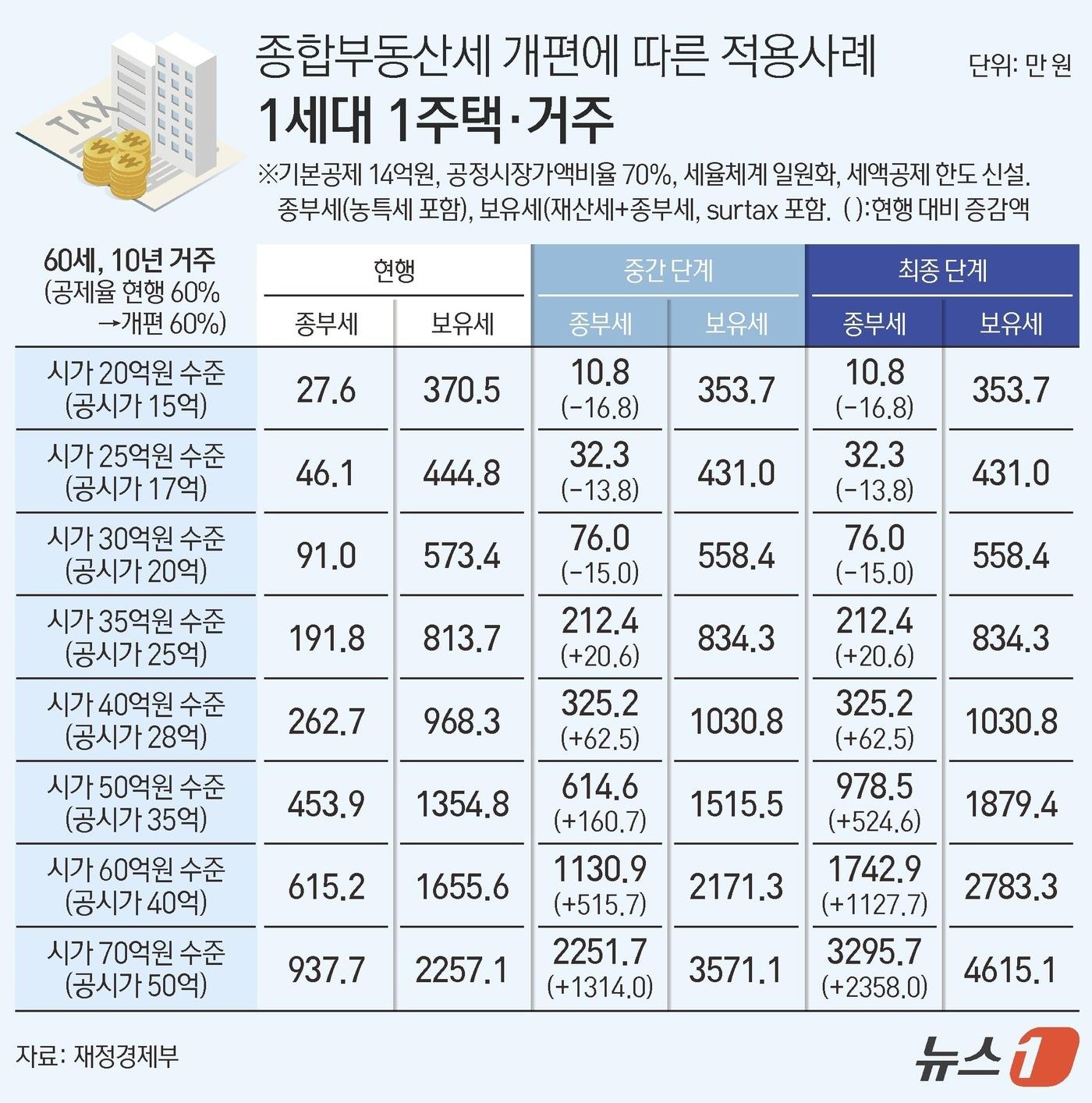 본문 이미지 - ⓒ 뉴스1 김지영 디자이너