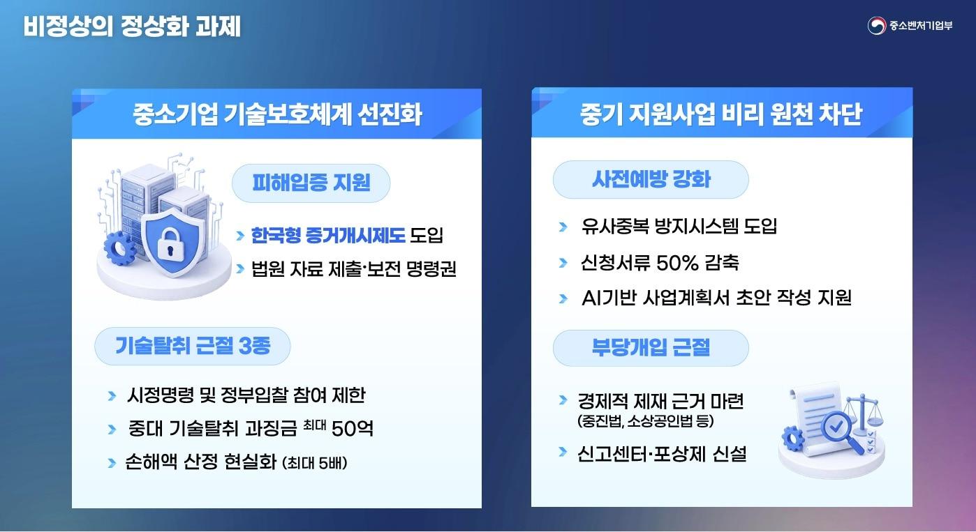 본문 이미지 - 중소벤처기업부 업무보고 비정상의 정상화 과제 갈무리