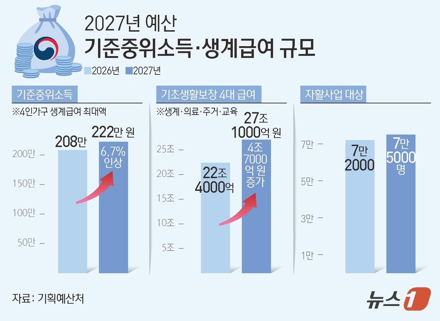 본문 이미지 - ⓒ 뉴스1 김초희 디자이너