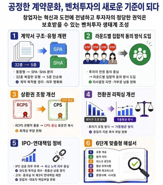 본문 이미지 - 벤처투자 표준계약서 및 해설서 인포그래픽 (중소벤처기업부 제공)