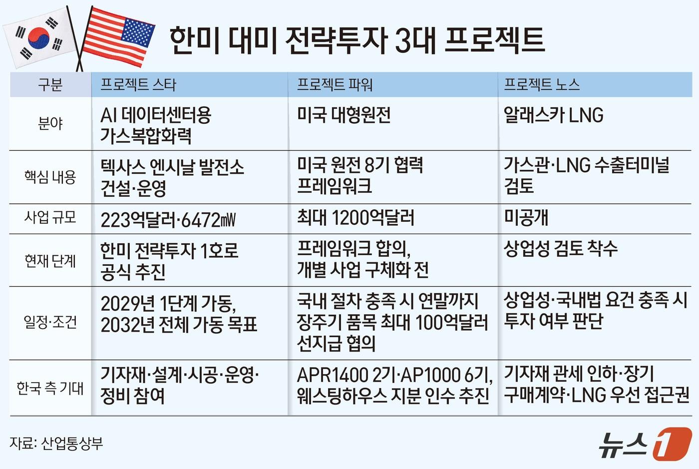 본문 이미지 - ⓒ 뉴스1 양혜림 디자이너