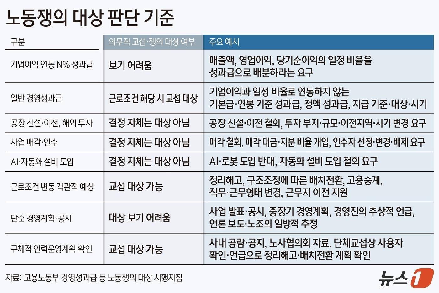본문 이미지 - ⓒ 뉴스1 양혜림·김지영 디자이너