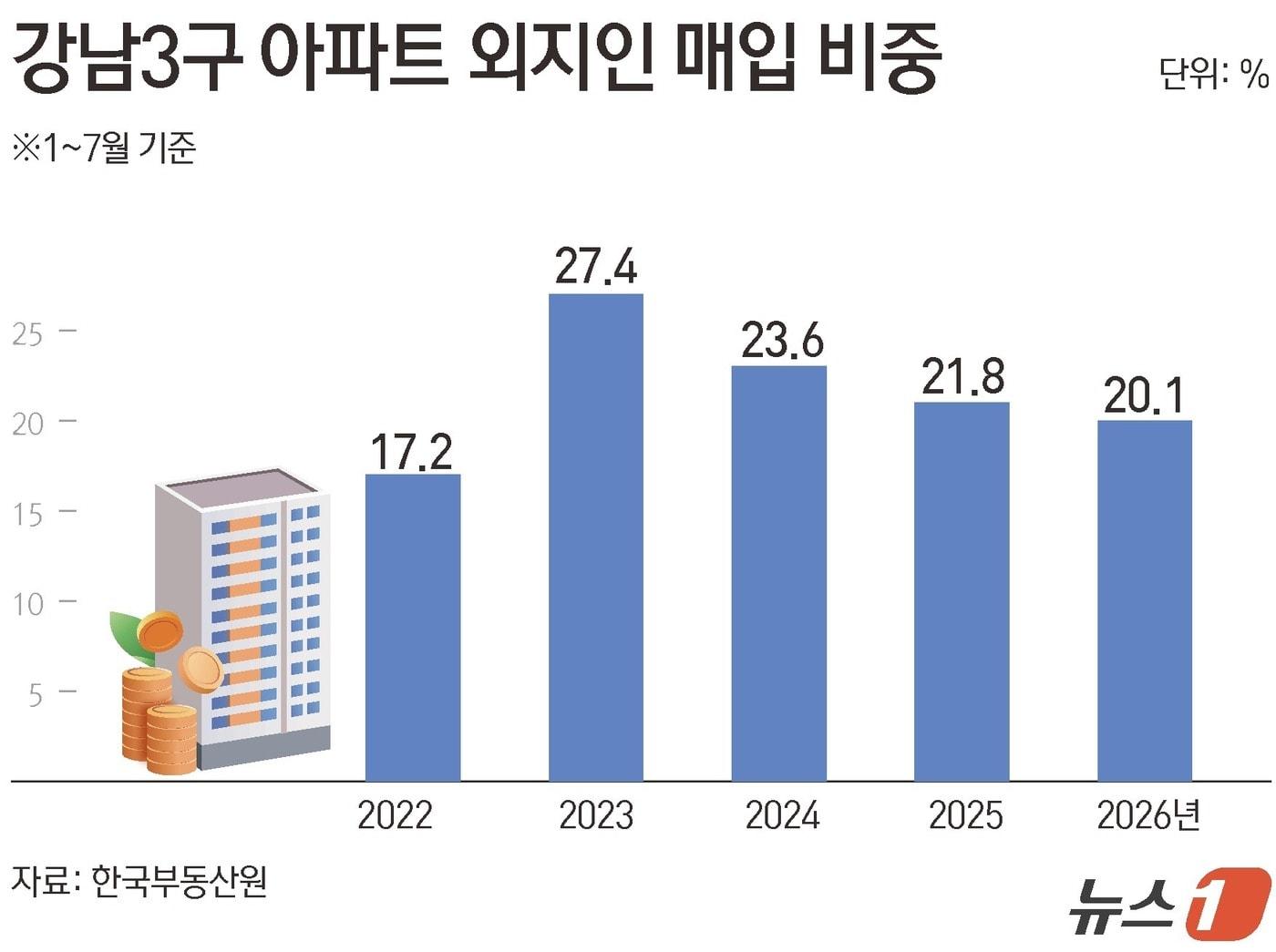 본문 이미지 - ⓒ 뉴스1 김초희 디자이너
