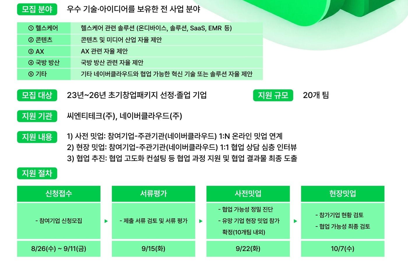 본문 이미지 - 2026 초기창업패키지 네이버클라우드 오픈이노베이션 밋업 참가기업 모집(씨엔티테크 제공)