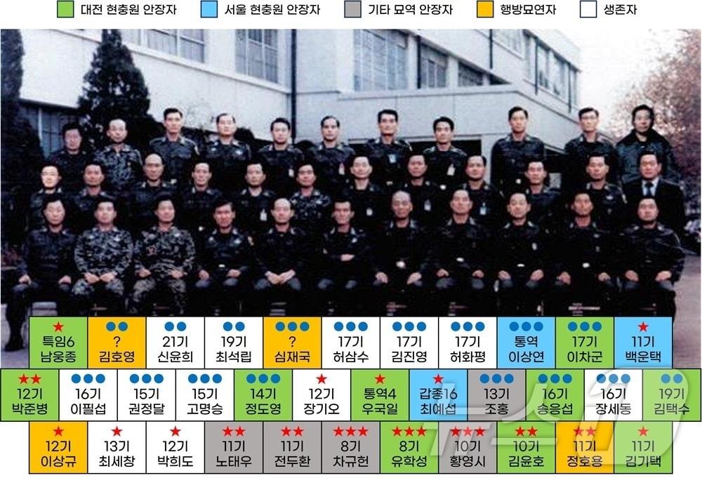 '정승화 체포조' 12·12 군사반란 가담 박희모 중장 무공훈장 취소 - 뉴스1
